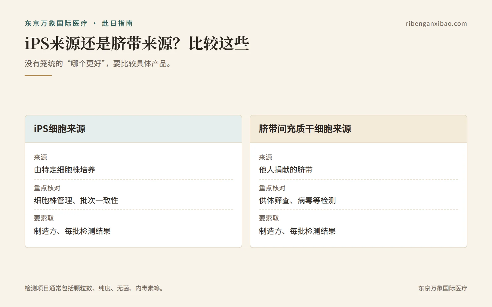 iPS细胞来源与脐带来源外泌体:比较时要看的重点