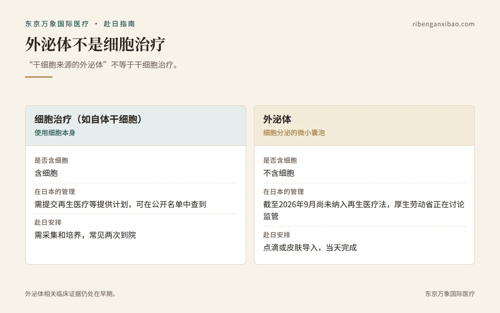 外泌体和细胞治疗的区别