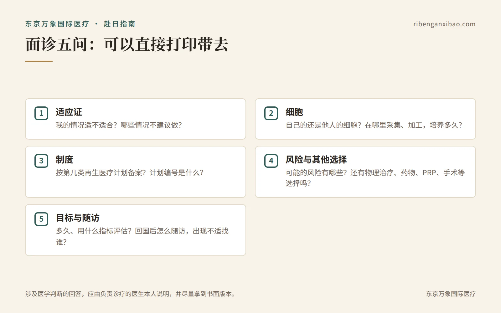 面诊时要问医生的五个问题(可打印带去)