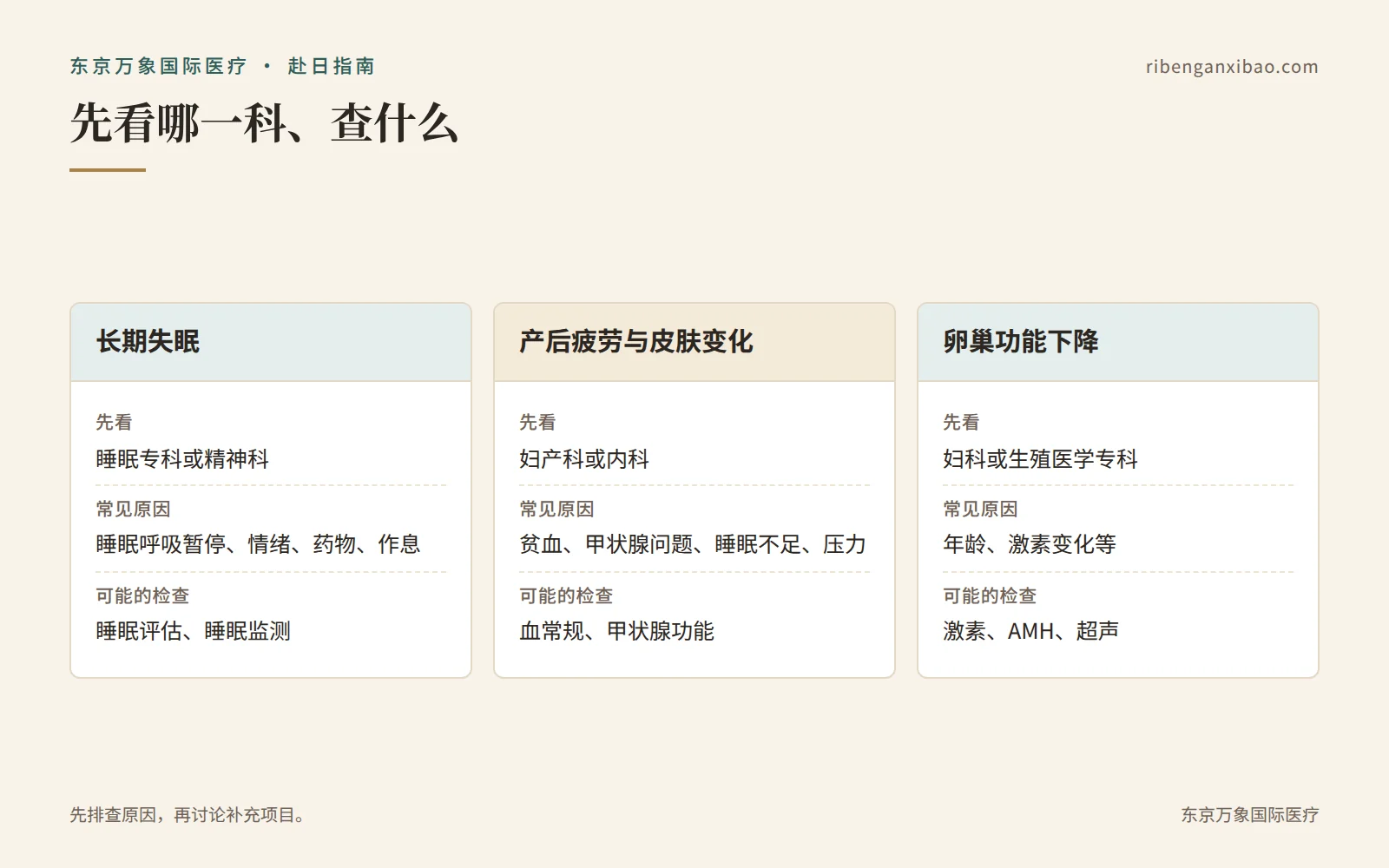 长期失眠、产后疲劳、卵巢功能下降:先看哪一科、查什么