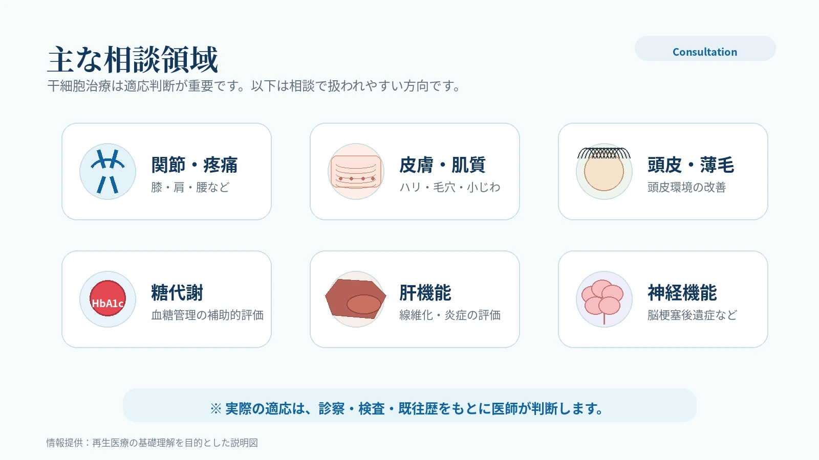 自体干细胞疗法常见咨询方向