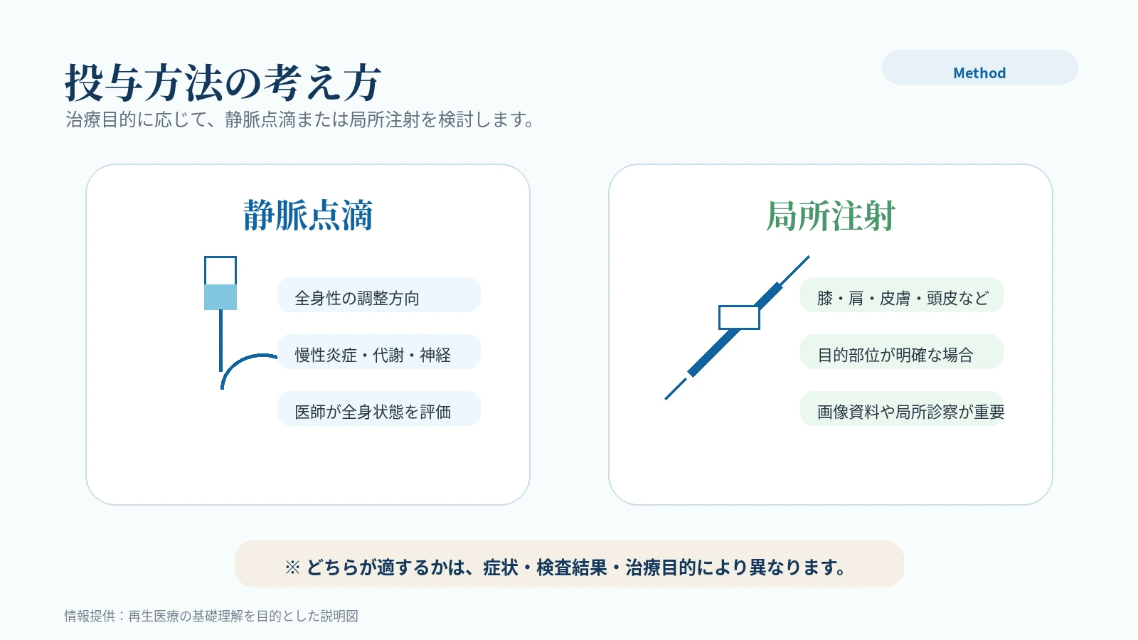 干细胞点滴与局部注射区别